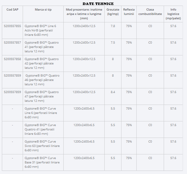 Panouri acustice Gyptone® BIG™ - imagine 2