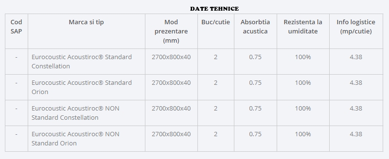 Panouri Eurocoustic Acoustiroc® rezistente la impact