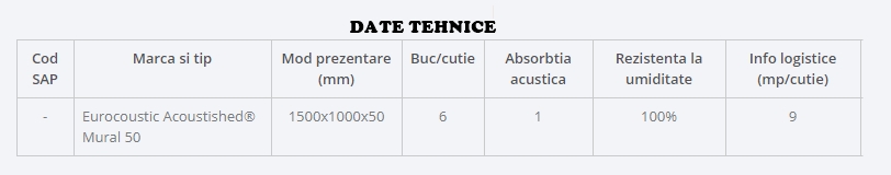 Panouri Eurocoustic Acoustished® rezistente la impact
